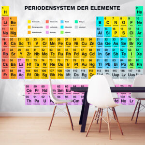 ARTGEIST Fototapet - Periodensystem der Elemente